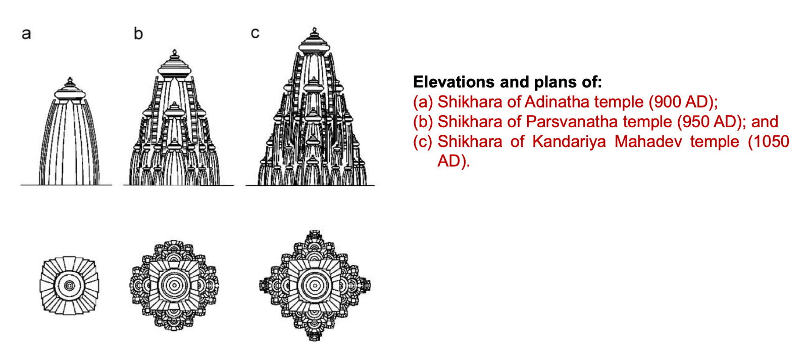 Sacred Geometry in Indian Temple Design: Cosmology, Proportion, and Architectural Practice 5 Elevation plan