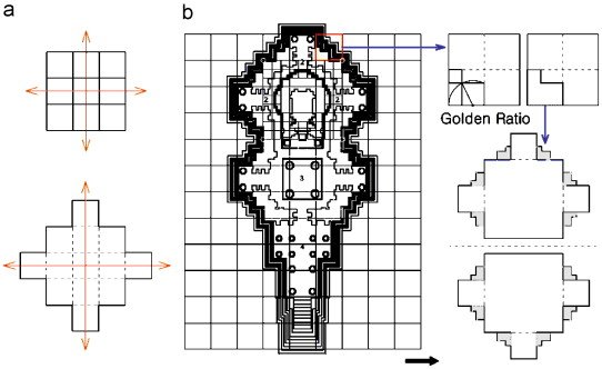 Sacred Geometry in Indian Temple Design: Cosmology, Proportion, and Architectural Practice 6 Fractal geometry as the synthesis of Hindu cosmology in Kandariya Mahadev temple