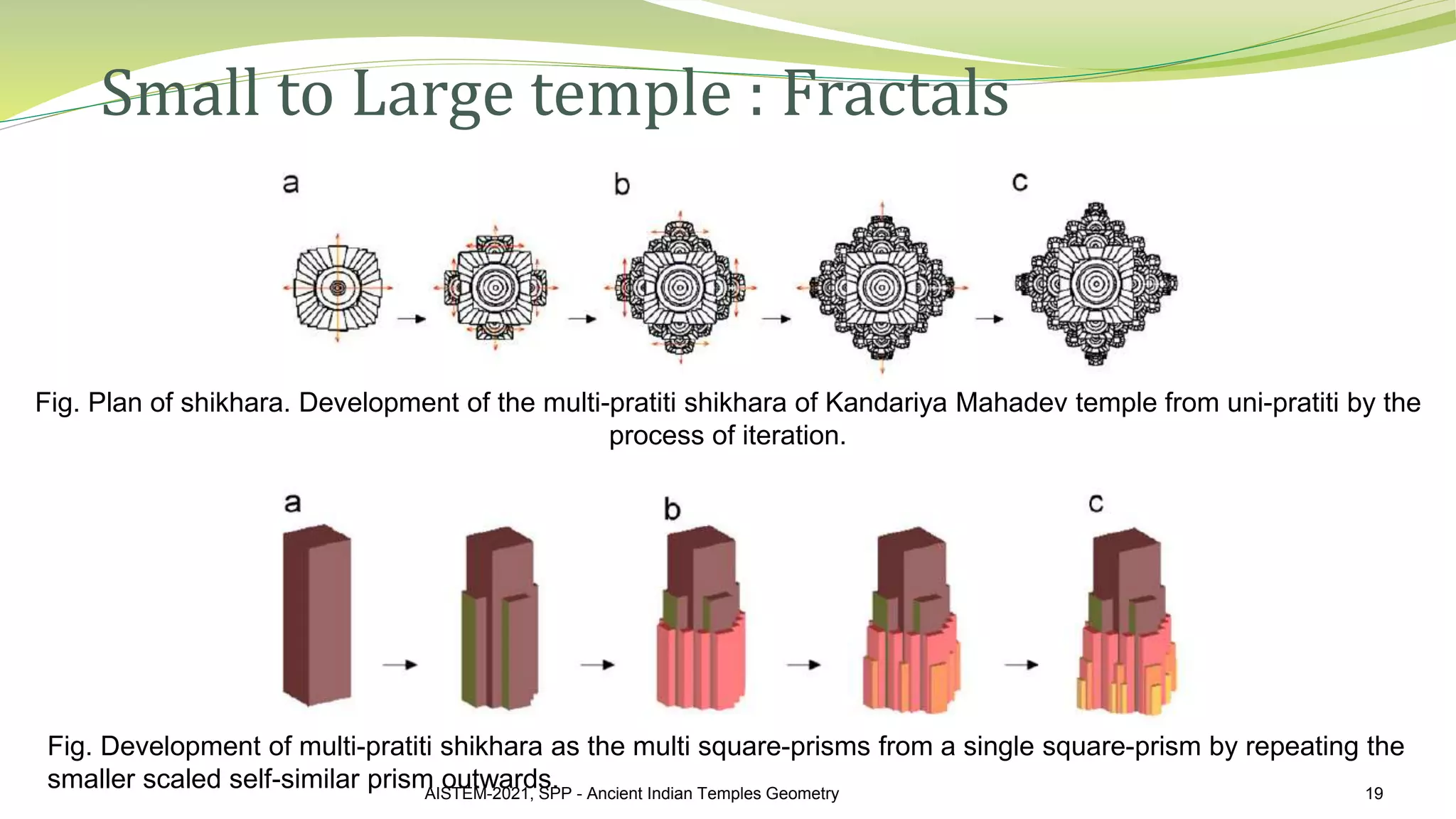 Sacred Geometry in Indian Temple Design: Cosmology, Proportion, and Architectural Practice 7 GEOMETRICAL DESIGN PHILOSOPHY OF ANCIENT INDIAN TEMPLE
