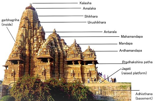 Sacred Geometry in Indian Temple Design: Cosmology, Proportion, and Architectural Practice 10 Khajuraho Temple Architecture