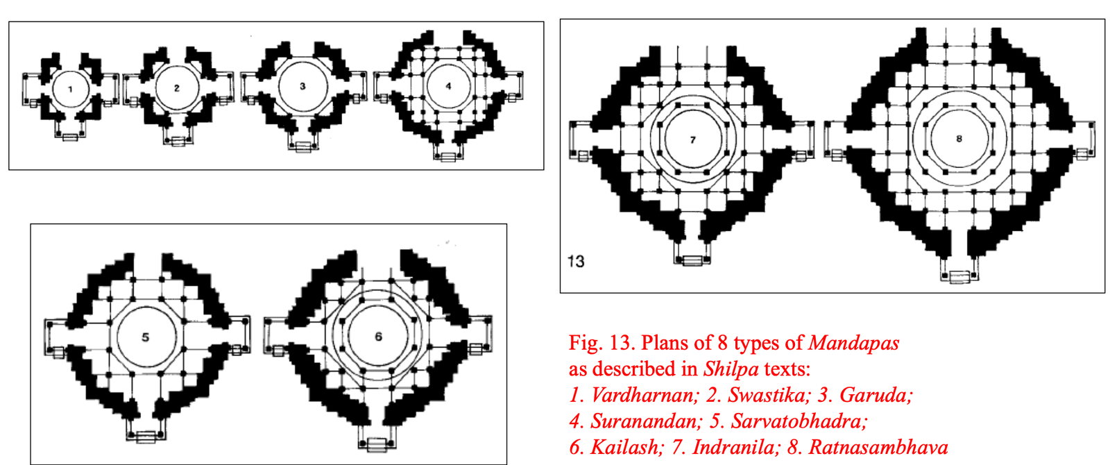 Sacred Geometry in Indian Temple Design: Cosmology, Proportion, and Architectural Practice 15 Plan of Mandapa
