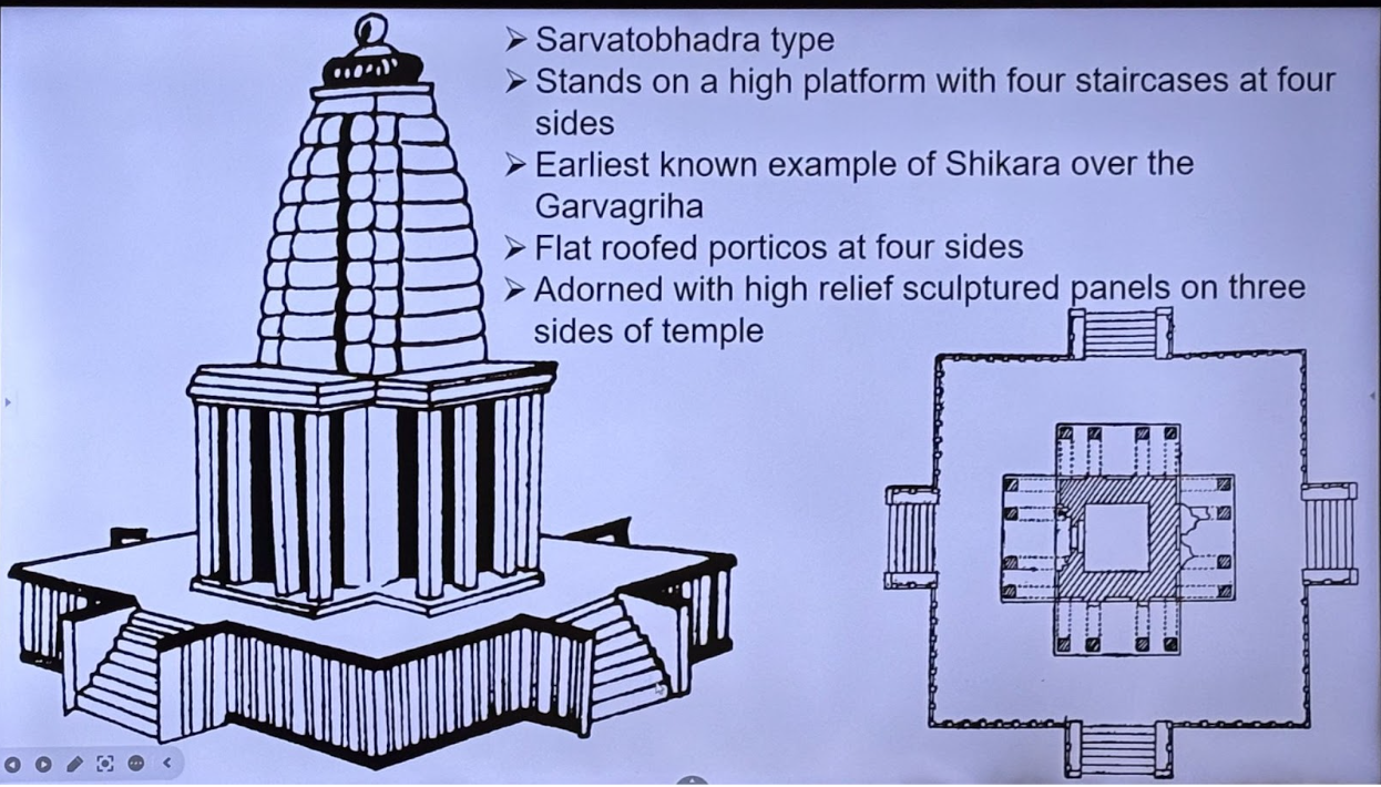 Sacred Geometry in Indian Temple Design: Cosmology, Proportion, and Architectural Practice 17 Sarbotobhardra style