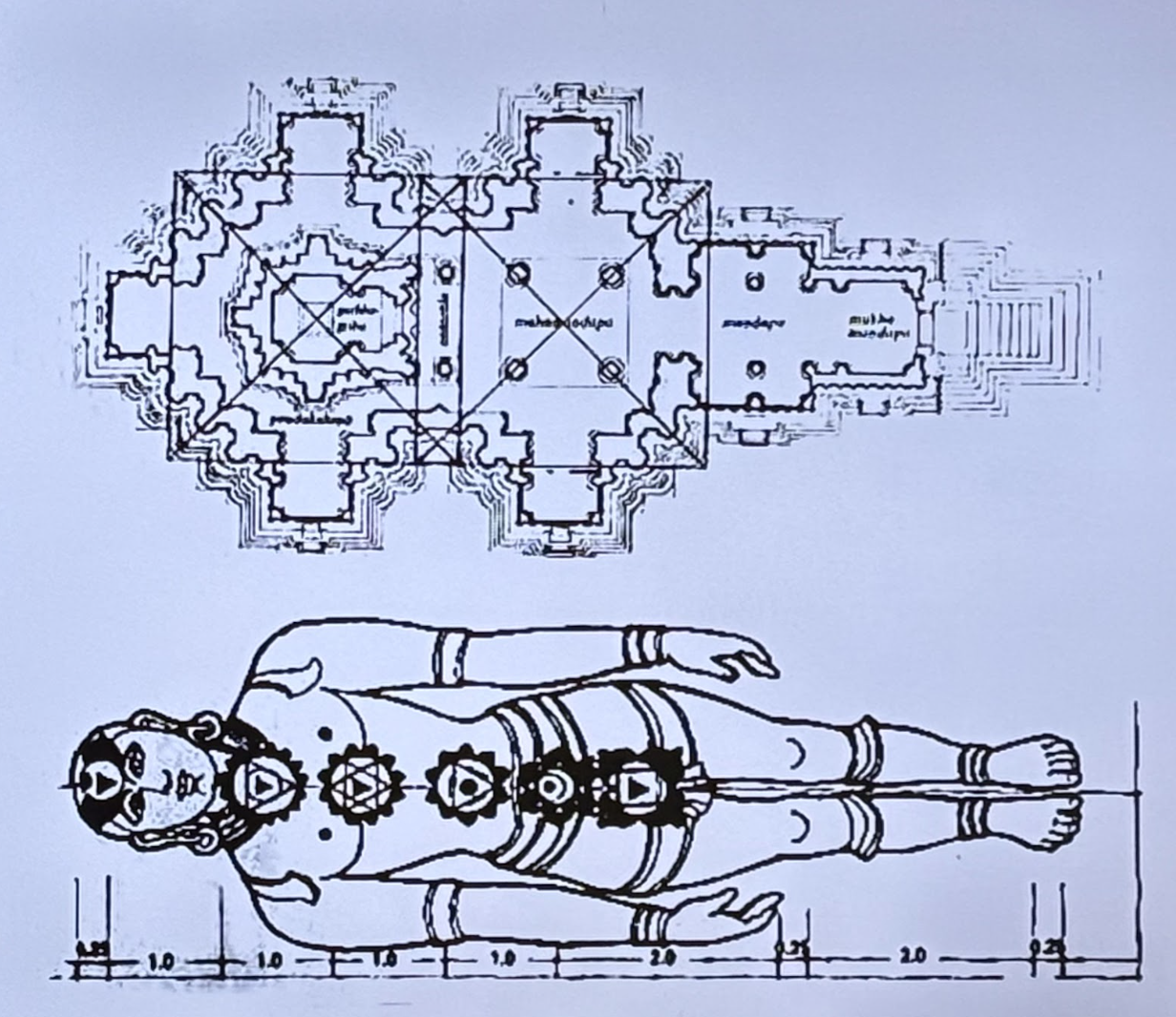 Sacred Geometry in Indian Temple Design: Cosmology, Proportion, and Architectural Practice 18 Temple as Human body 2