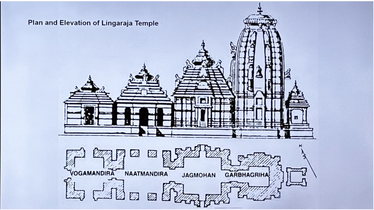 Sacred Geometry in Indian Temple Design: Cosmology, Proportion, and Architectural Practice 21 lingaraja temple architecture
